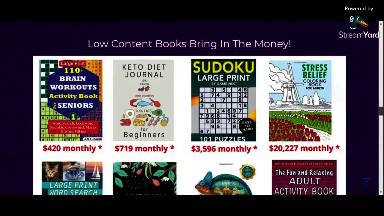 Your Publishing Biz Review, Bonus – low content self publishing business training, software