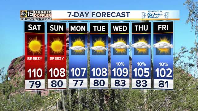 Hot weekend weather ahead for the Valley