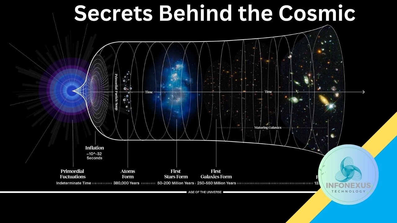 Unveiling the Secrets Behind the Cosmic Veil at the Dawn of Time