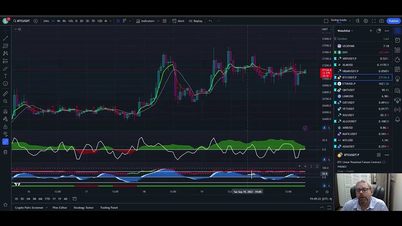 BTC...LEVERAGE OR SPOT TRADE?