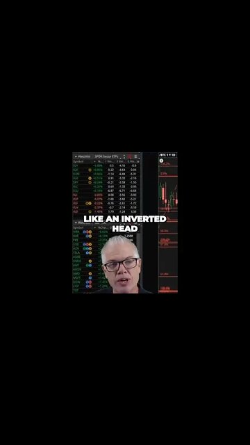 Unlocking Stock Market Secrets The Inverted Head and Shoulders Breakout