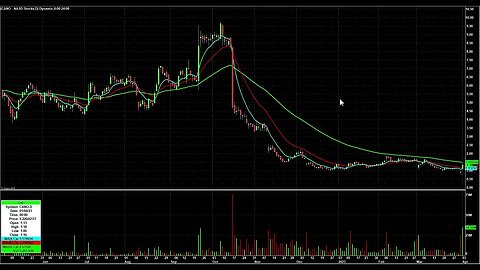 Day Trading Watch List Video for April 4th