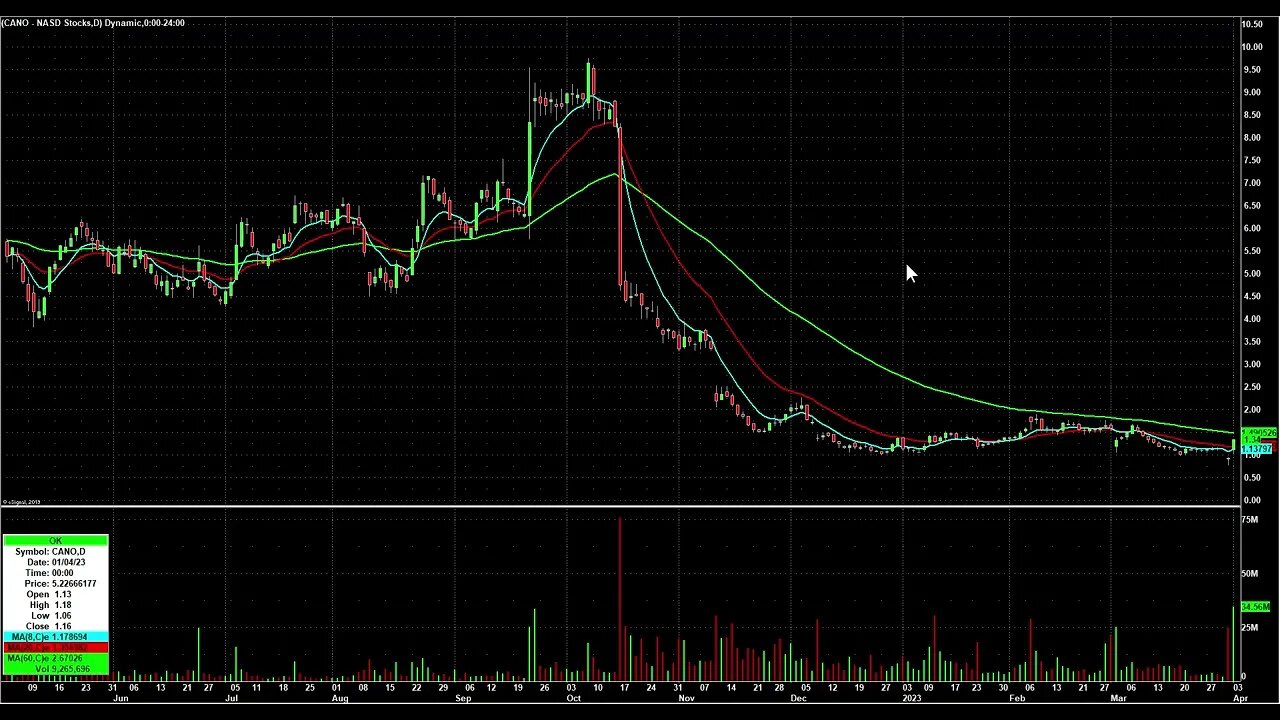 Day Trading Watch List Video for April 4th