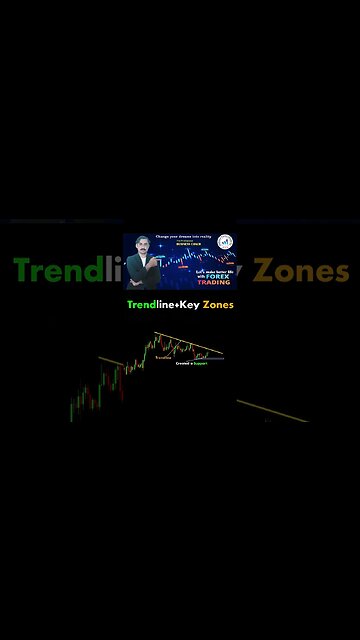 Trendline +key zones|price action|technical analysis|trendline|national forex academy|mohammad sadar