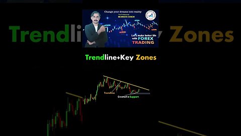 Trendline +key zones|price action|technical analysis|trendline|national forex academy|mohammad sadar