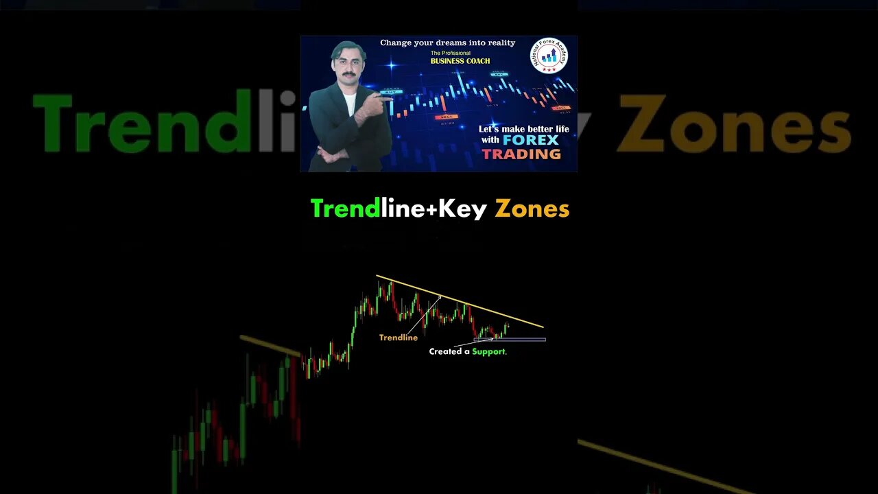 Trendline +key zones|price action|technical analysis|trendline|national forex academy|mohammad sadar