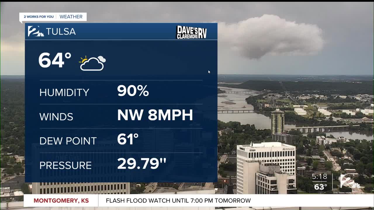 Dry Weather Returns Sunday
