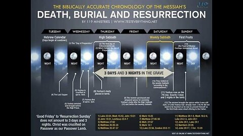 The Enigma of Three Days and Nights: Examining the Scriptures