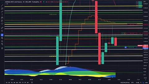 Watch me trade futures and end the day with $1000 profit on live and over $3500 on paper part 1