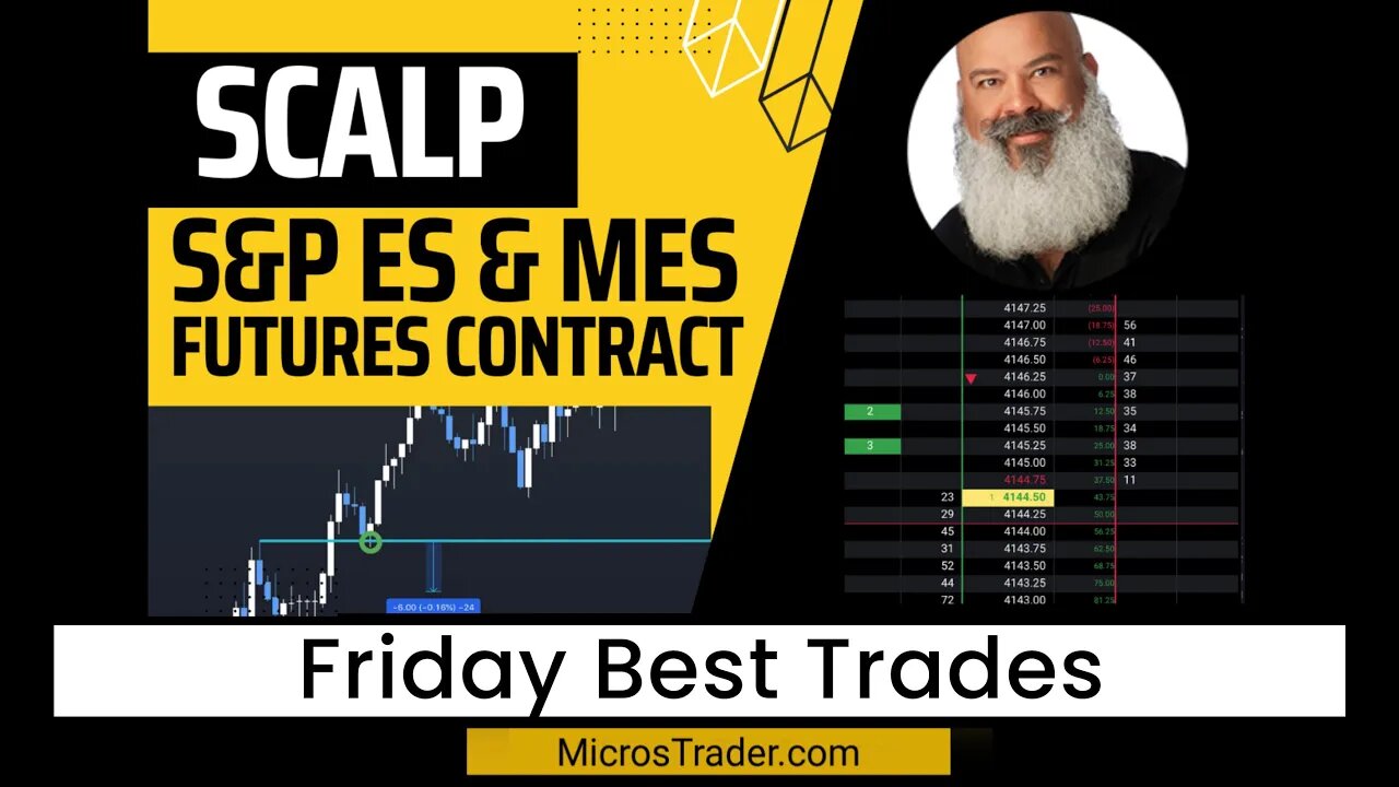 Two Live ES/MES Trades on Zoom | ES Emini Price Action Trading System Using MES Micro Futures