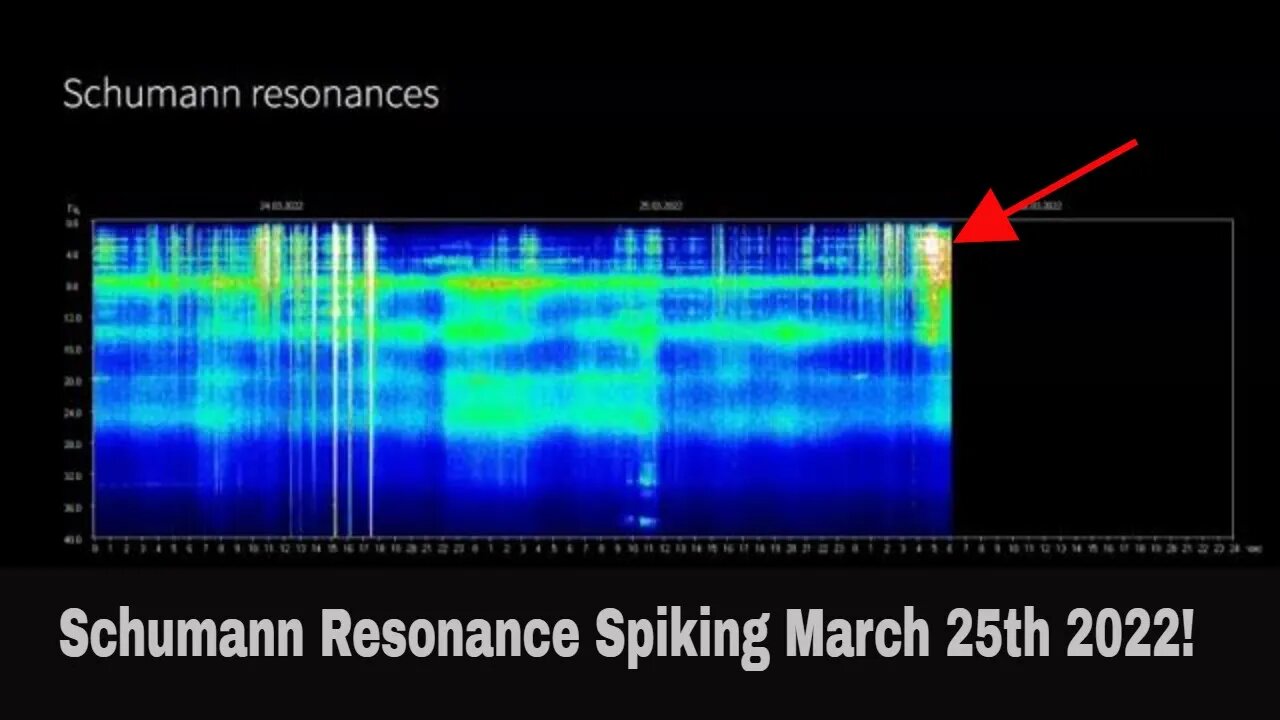 Schumann Resonance Spiking March 25th 2022!