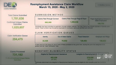 Thousands who filed for unemployment through paper application still wait for their claim to be entered into CONNECT