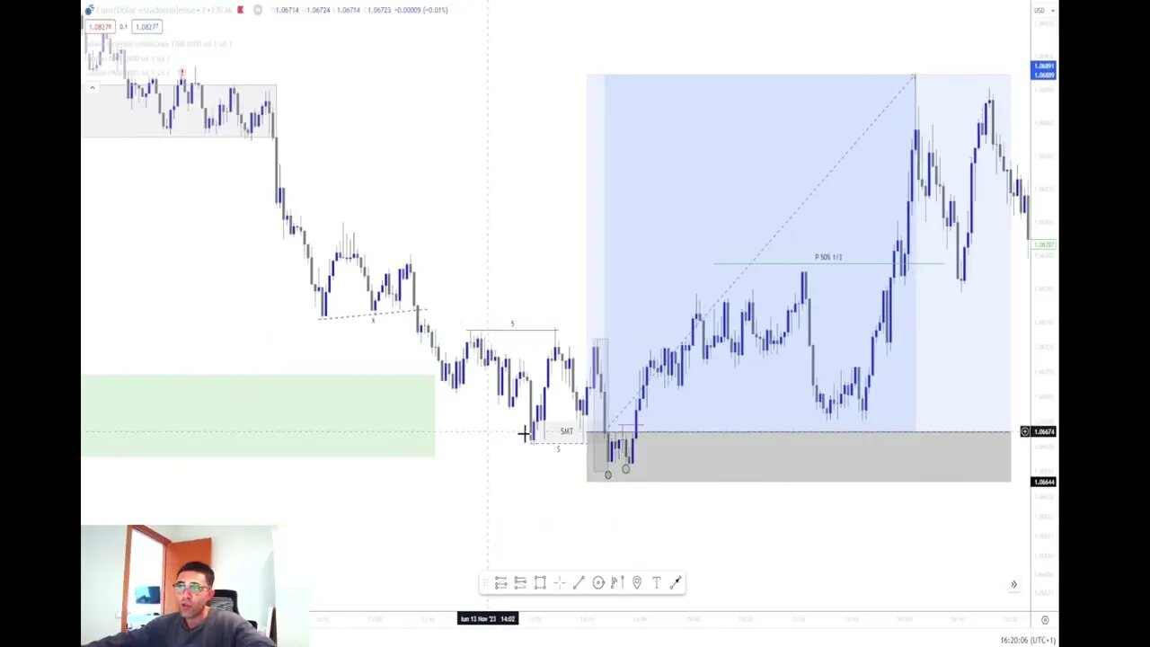 Smart Money/Eurusd/11-23