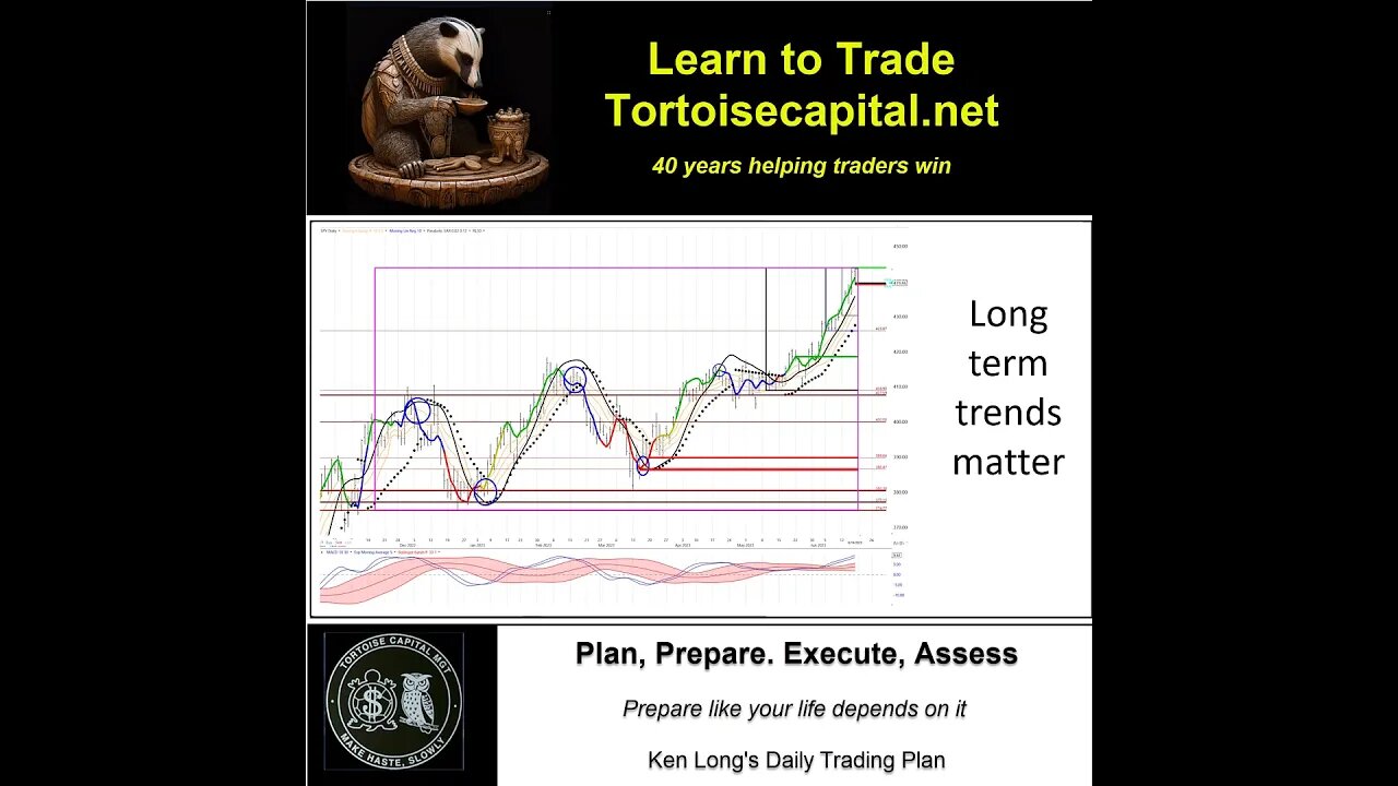 Ken Long Daily Trading Plan from Tortoisecapital.net