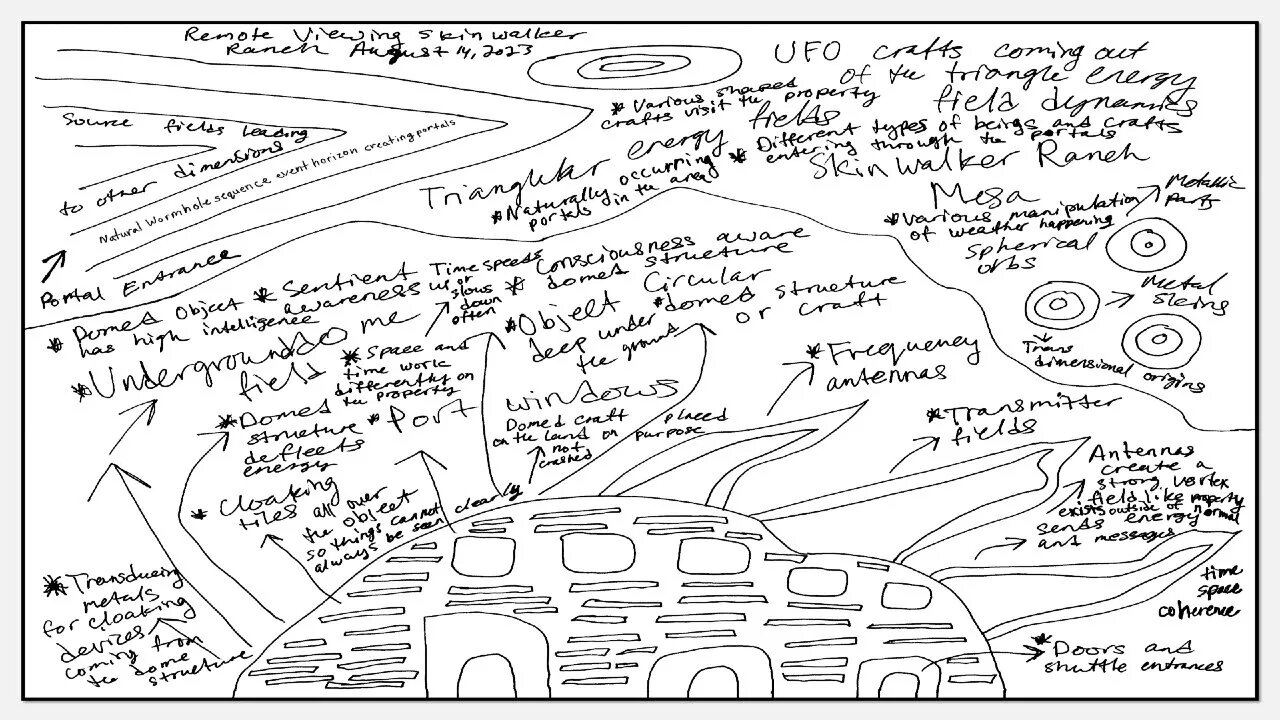 Remote Viewing the Phenomenon Happening at Skinwalker Ranch