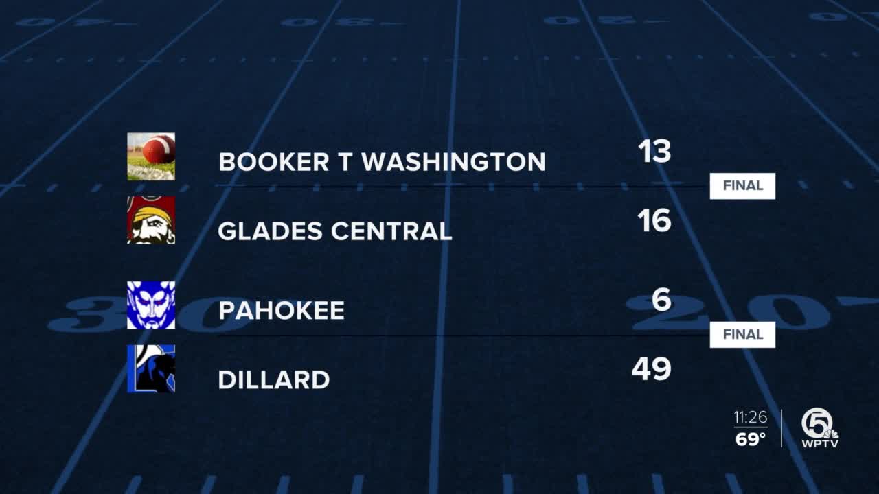 Other scores in the area