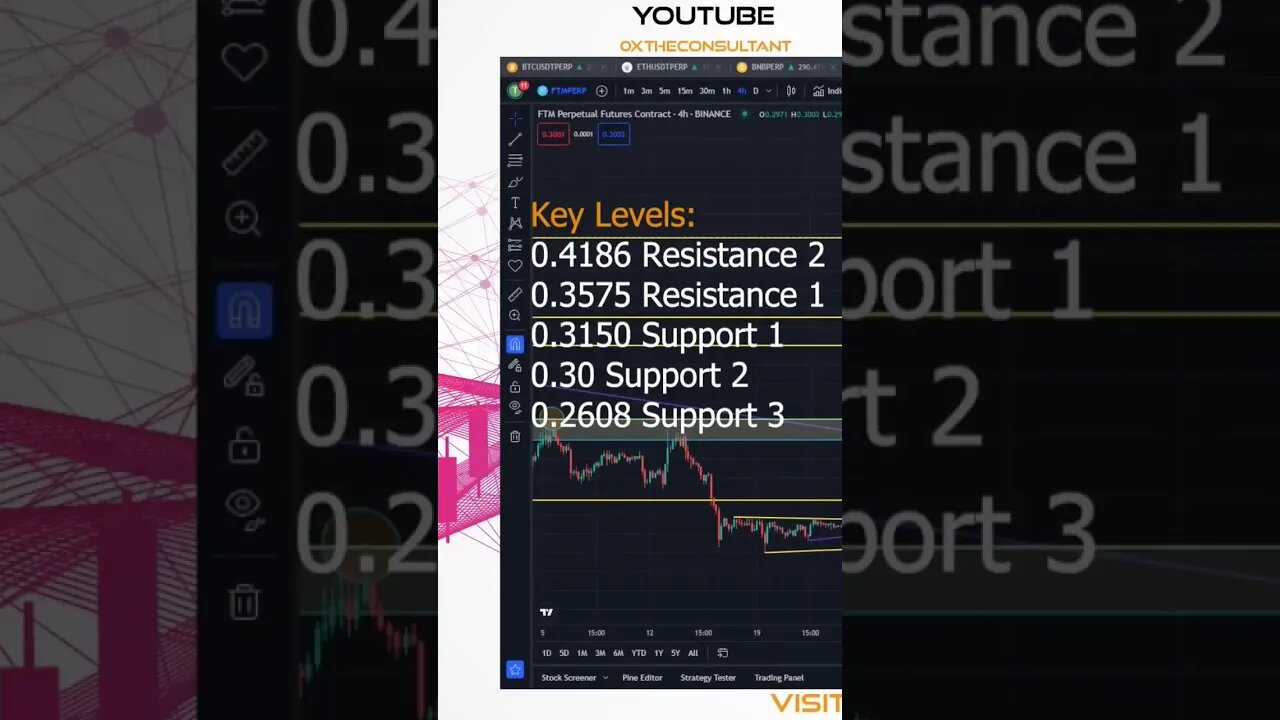 #FTM Key Levels #fantom #crypto #trading