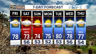 Warm end to the week, rain chances return