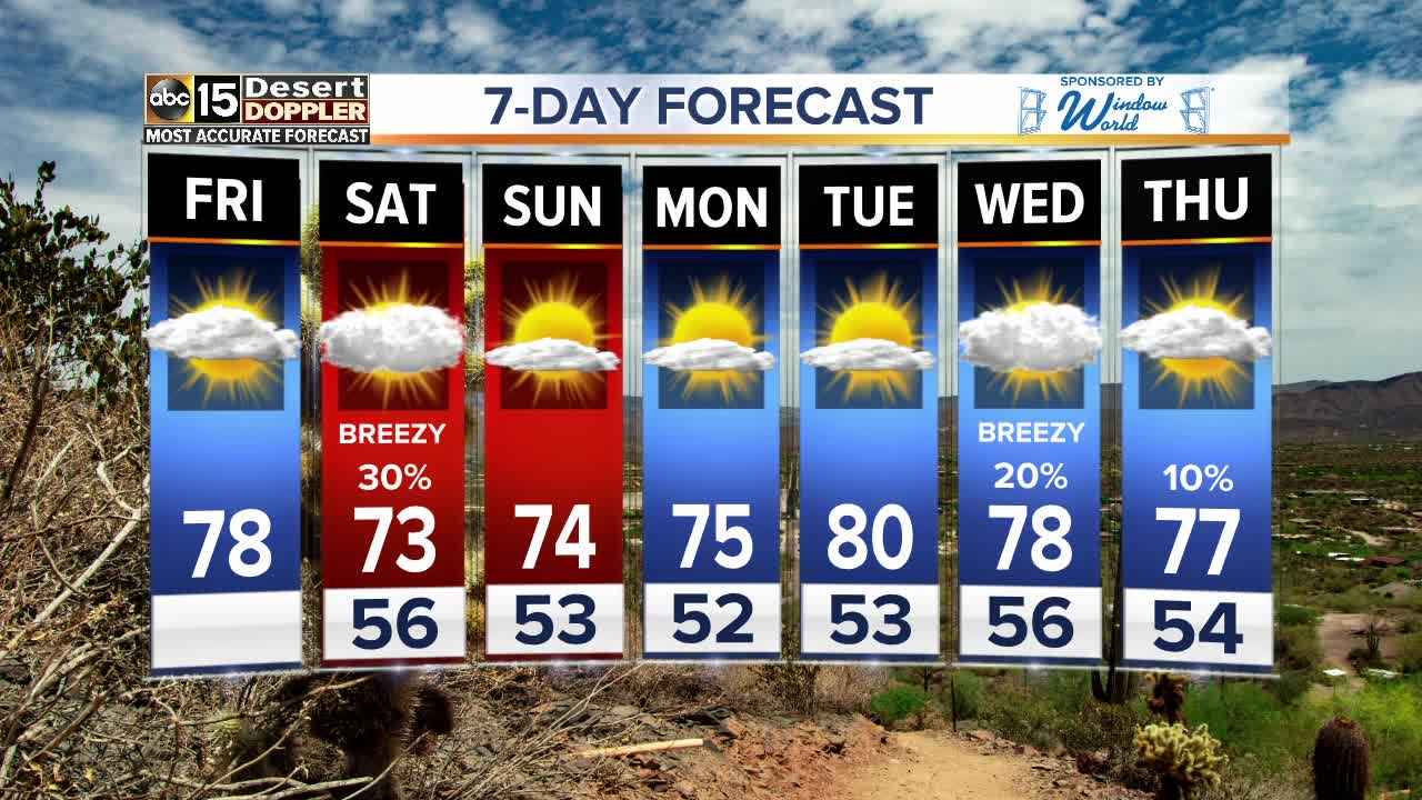 Warm end to the week, rain chances return