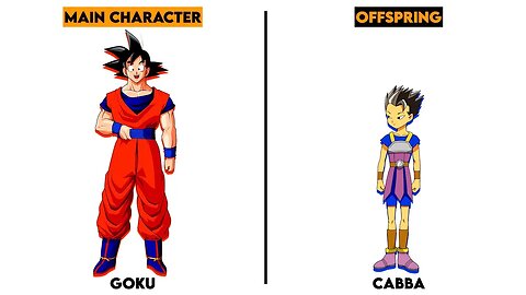 Anime Main Characters & Their Offsprings