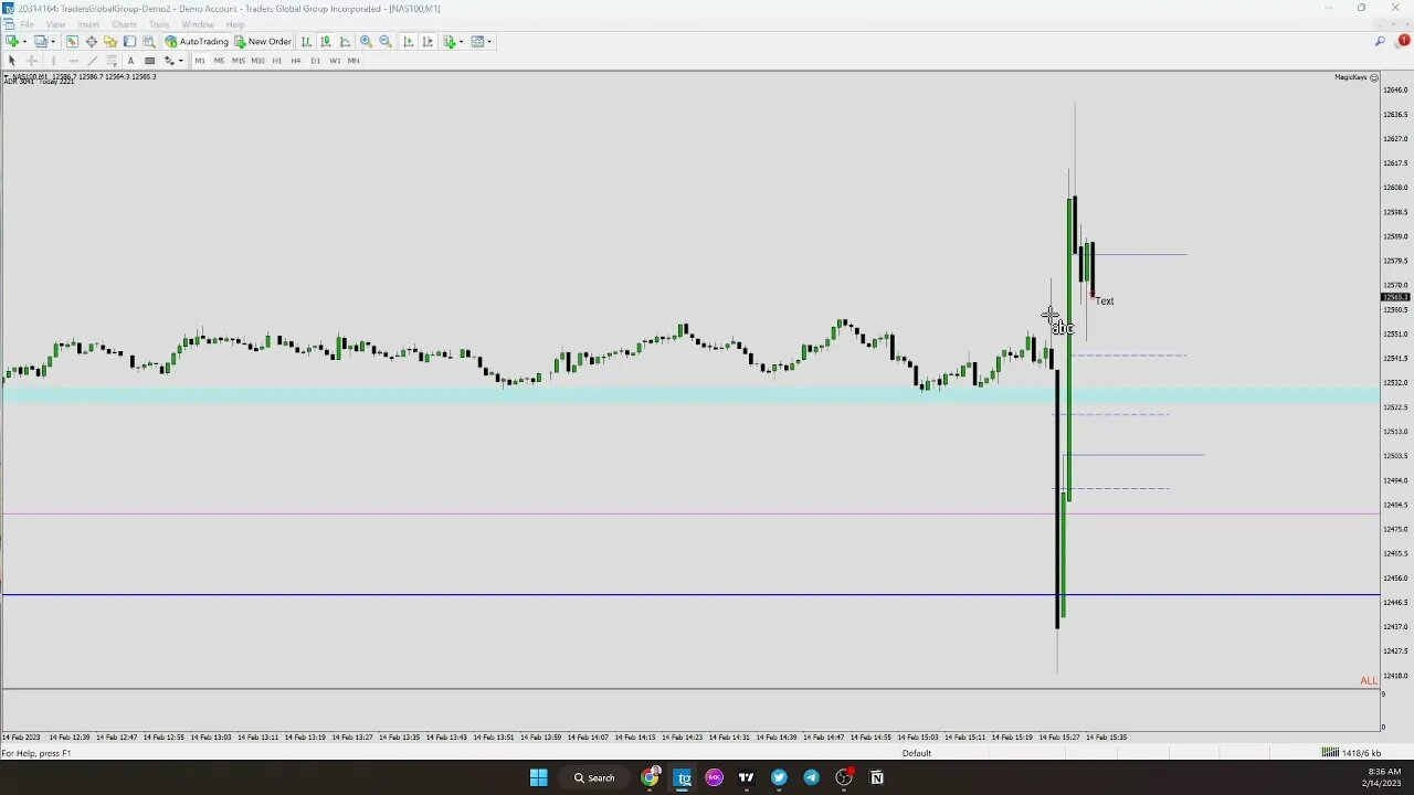 Feb 14, 2023 CPI Numbers ($2,725 in 17 minutes)