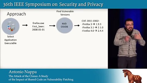 The Attack of the Clones A Study of the Impact of Shared Code on Vulnerability Patching