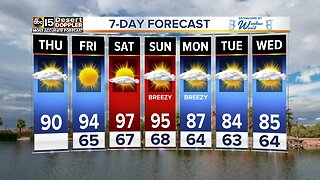 Gradual warm-up for the rest of the week