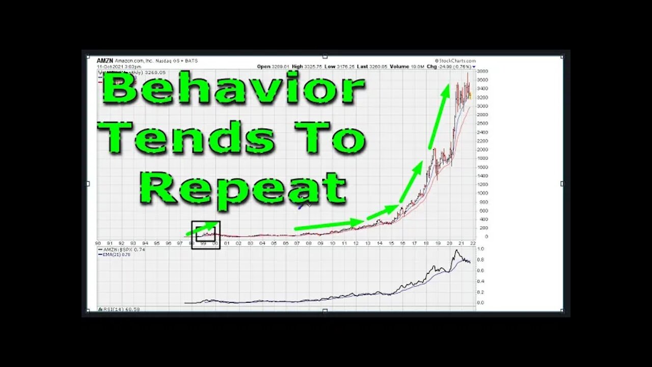 Behavior Tends To Repeat - #1461