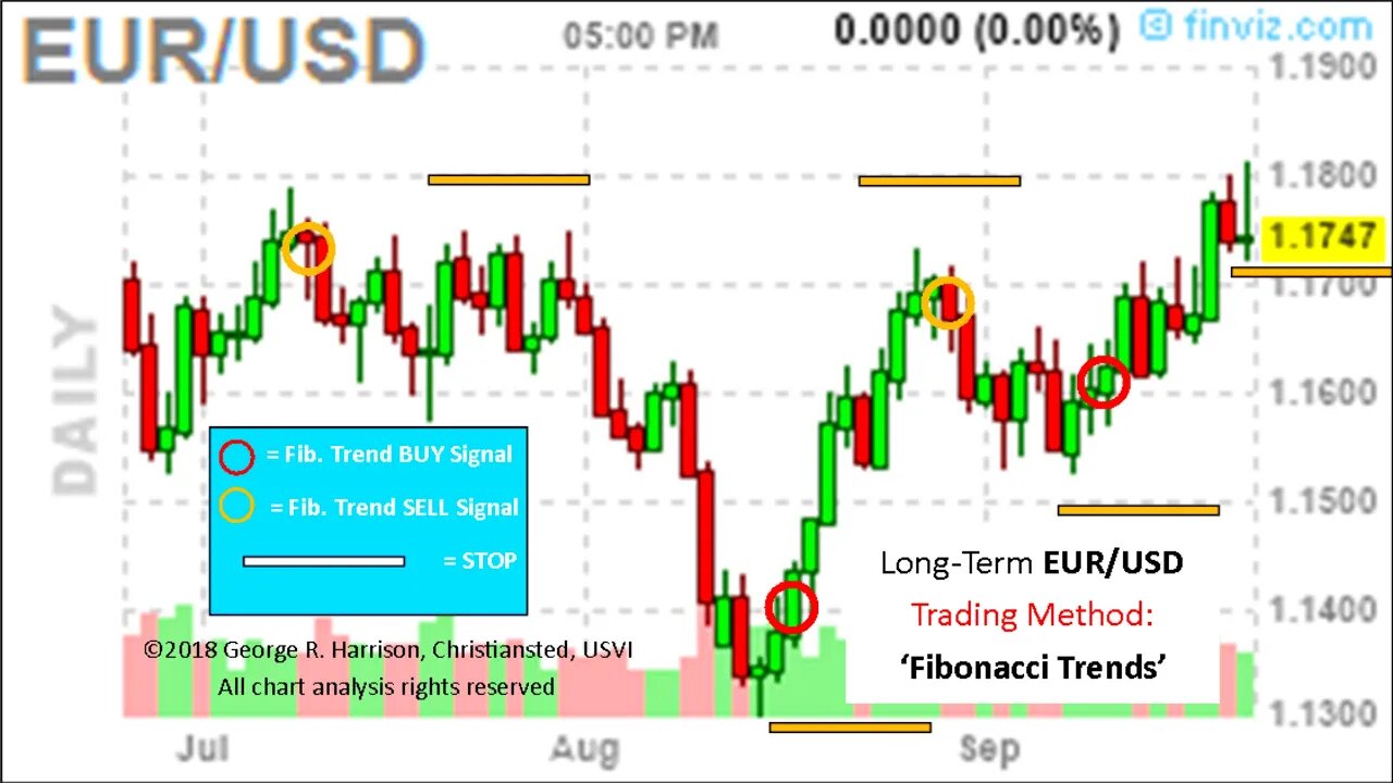 Chart Engineers - Ultimate Entry Techniques