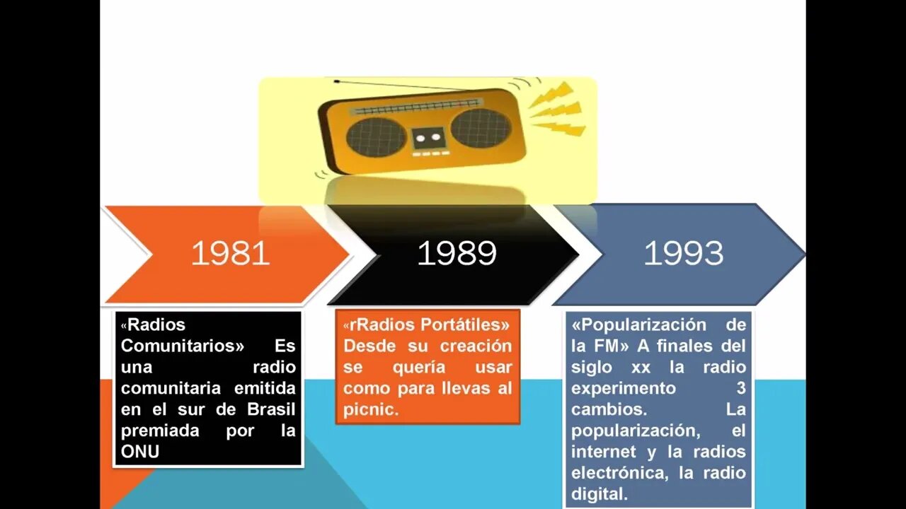 Línea del tiempo: La radio