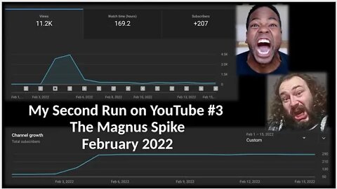 My Second Run on YouTube #3 The Magnus Spike (February 2022)