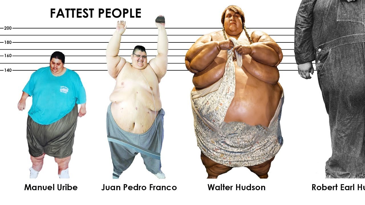 Weight Comparison The Most Overweight People on The World. Heaviest person EVER