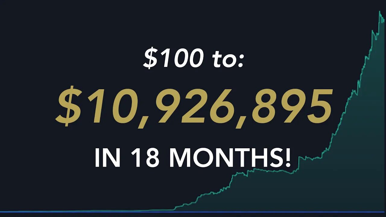Testing the Best Tradingview Strategy