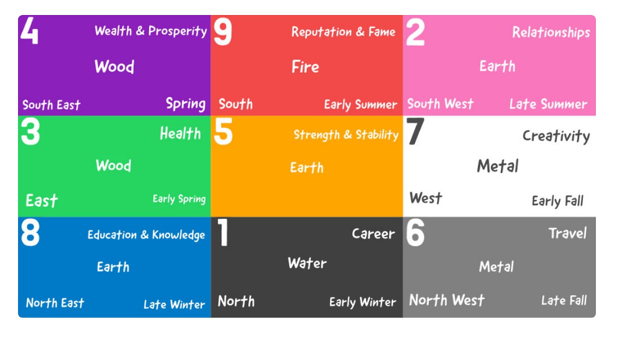 Free Numerology🔢 Predictions 2023 by 1️⃣ Date of Birth 9️⃣| Yearly Numerology Predictions