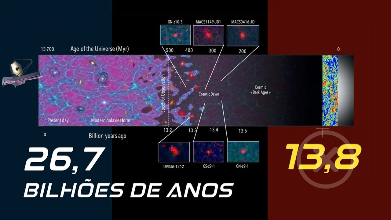 James Webb: A NOVA IDADE do Universo de 26 BILHÕES de anos