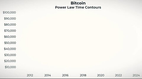 Bitcoin Contour