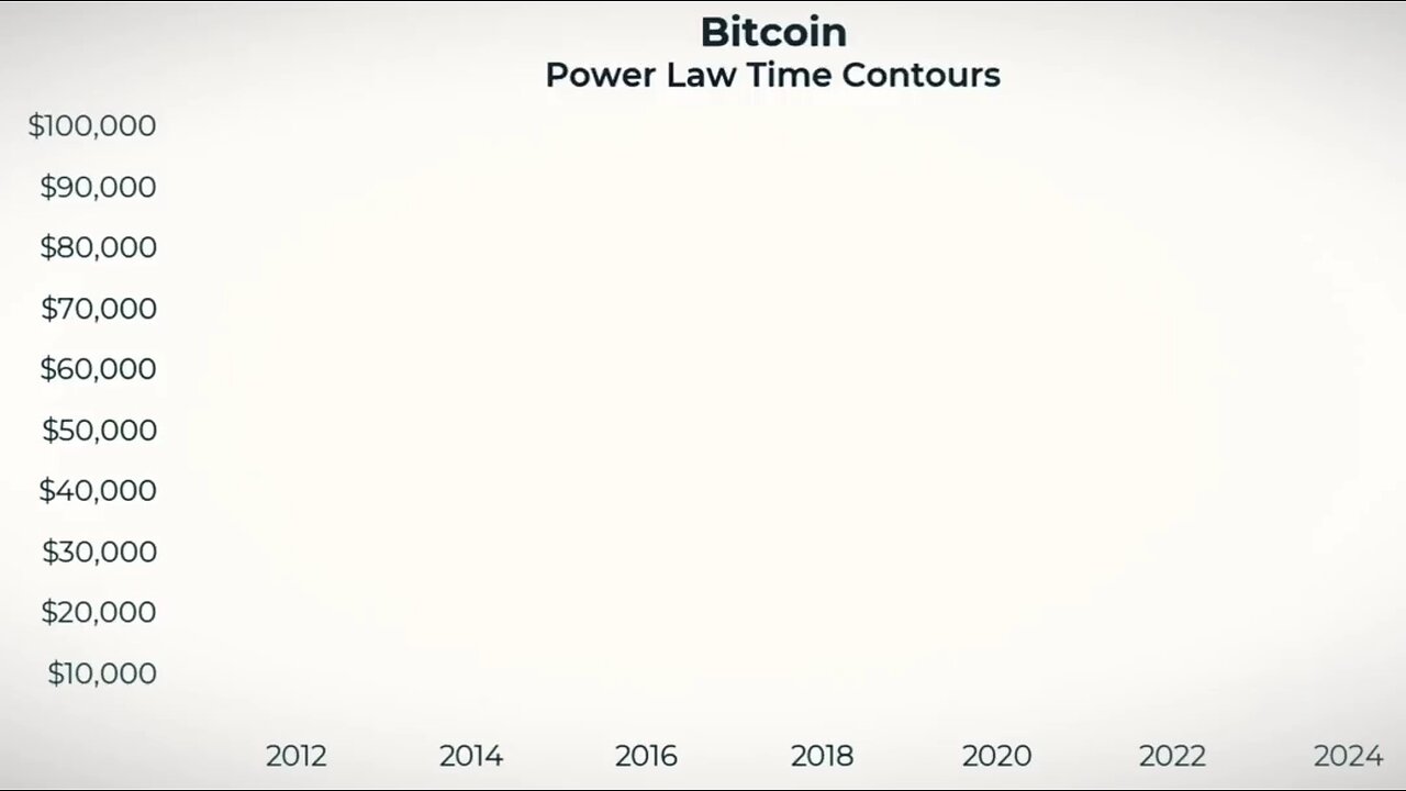 Bitcoin Contour