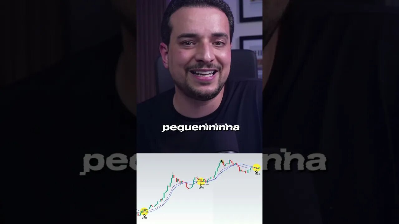 Cruzamento QUE INDICA A BULL RUN no gráfico mensal acaba de acontecer! #bitcoin #btc #criptomoedas