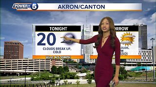 Akron Weather