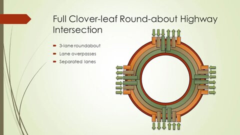 Full Clover-leaf Round-about Highway Intersection