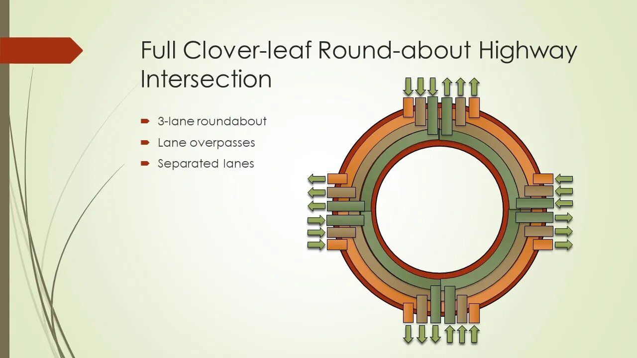 Full Clover-leaf Round-about Highway Intersection