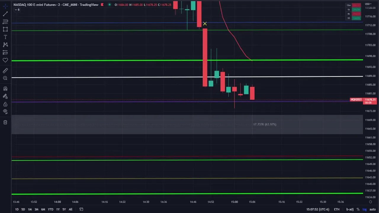 Psycho Futures LIVE TRADING Stream 12-9 part 2 - Example of why you dont trade chop days