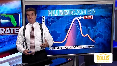 Tracking the Tropics | August 23 Evening Update