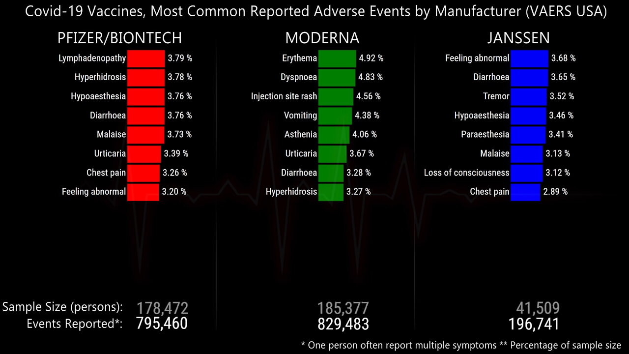 Covid-19 Vaccines: Most Common Adverse Events by Manufacturer (VAERS)