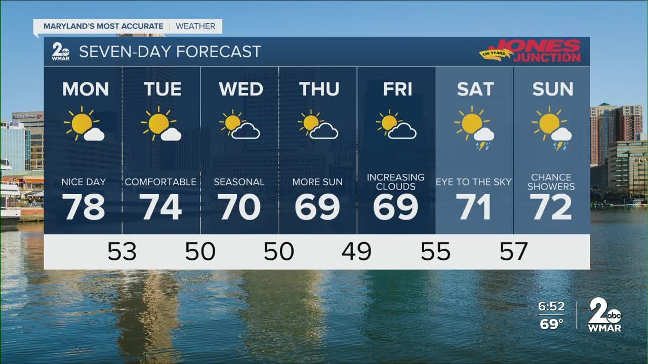 WMAR-2 News Cesar Cornejo Sunday weather