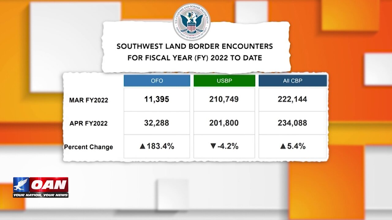 Tipping Point - Illegal Border Crossings Hit Record High