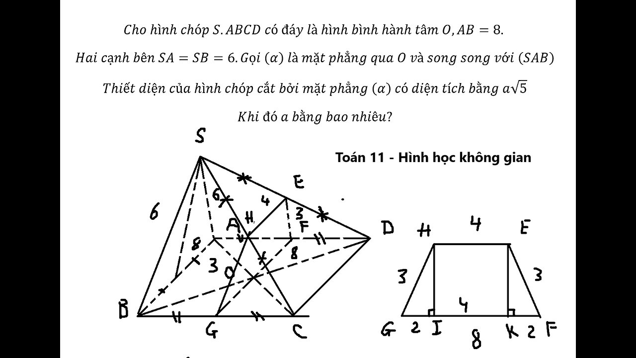 Toán 11: Cho hình chóp S.ABCD có đáy là hình bình hành tâm O,AB=8. Hai cạnh bên SA=SB=6