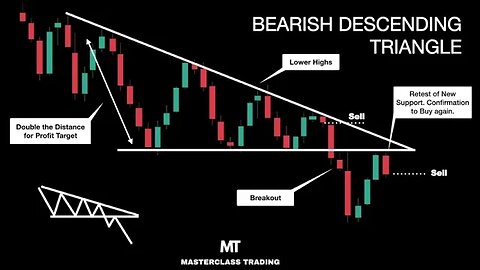 Pattern Grafico: Triangolo Discendente | Analisi Tecnica