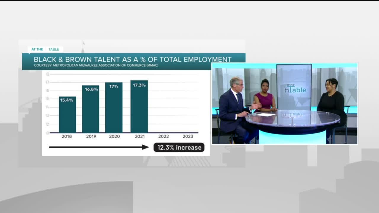 TMJ4 @TheTable: MMAC working to create more diversity in the workplace