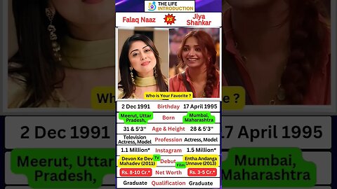 Jia Shankar (Bigg Boss OTT 2) And Falaq Naaz Biography 📝🔥‼️💕 #shorts #falaqnaaz #jiyashankar